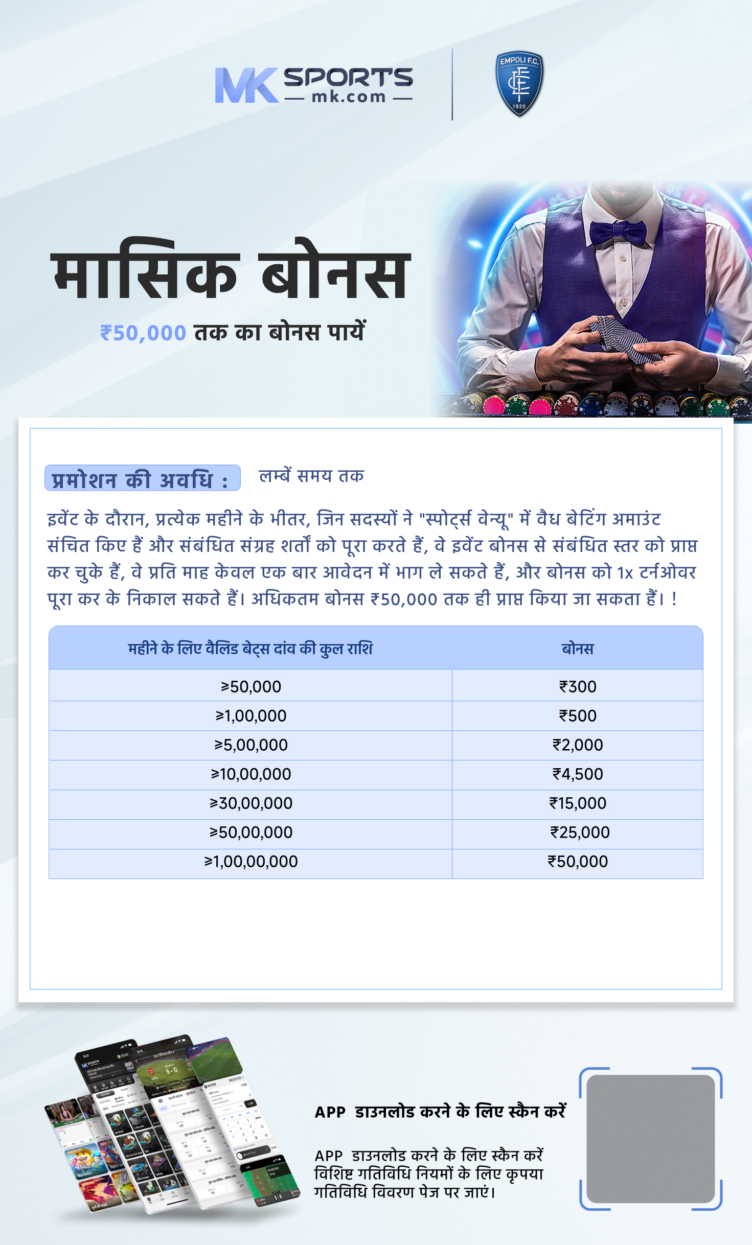 Here are the winning ticket numbers of Kerala Monsoon Bumper