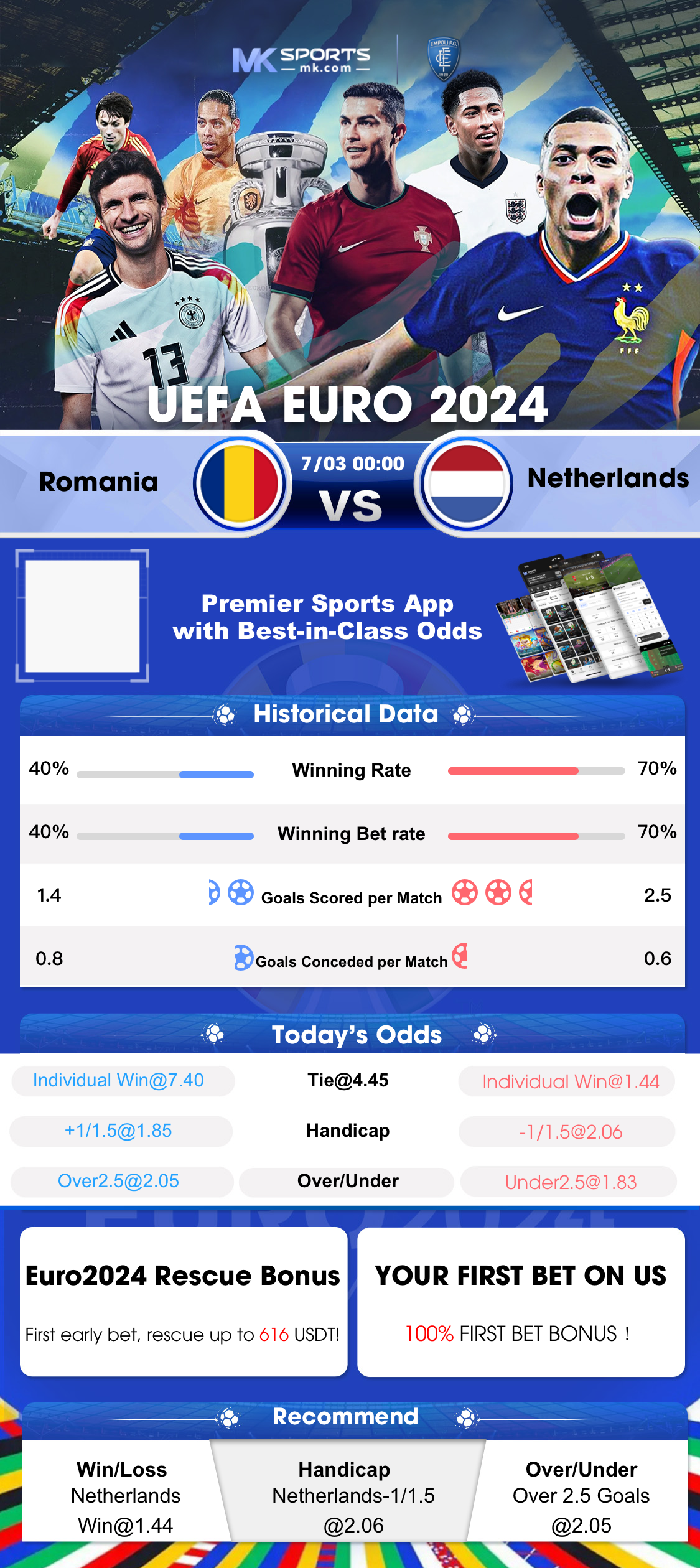 slot pragmatic bet 100